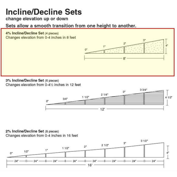 Track incline/decline Set 4% over 8' Track incline/decline Set 4% over 8'