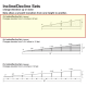 Track incline/decline Set 4% over 8' Track incline/decline Set 4% over 8'
