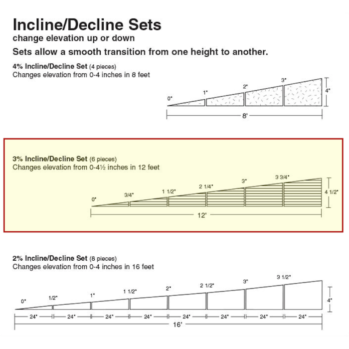 Track incline/decline Set 3% over 12' ST1416 Track incline/decline Set 3% over 12' ST1416