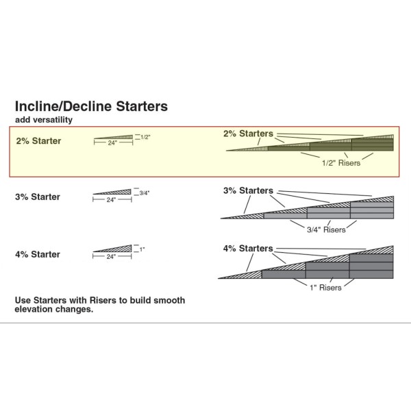 Track incline/decline Starter 2% 13mm high