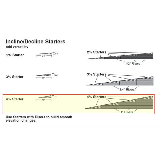 Track Risers 25mm high