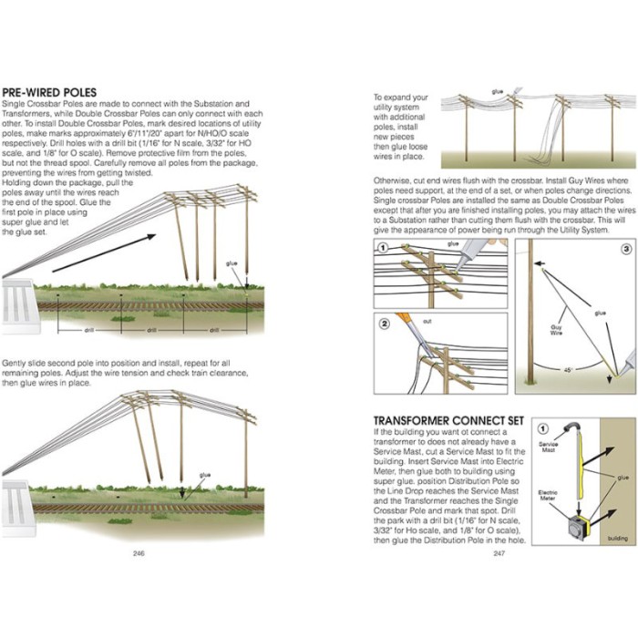 The Complete Guide to Model Scenery by Woodland Scenics NEW!