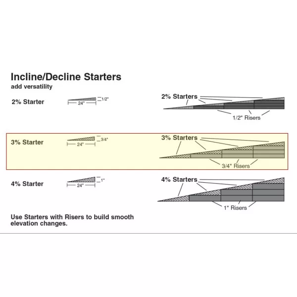 Track incline/decline Starter 3% 19mm high (6 sections)