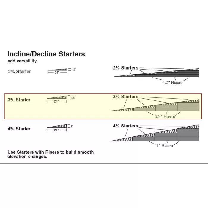 Track incline/decline Starter 3% 19mm high (6 sections)