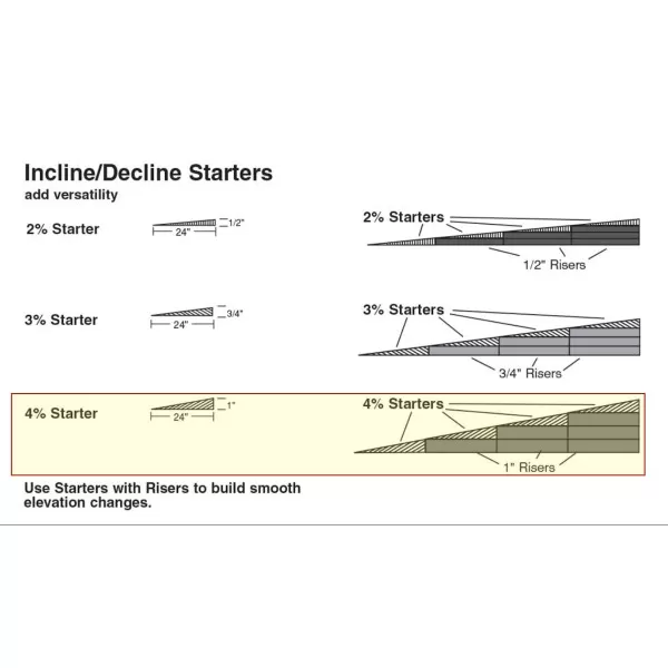 Track incline/decline Starter 4% 25mm high (4sections)
