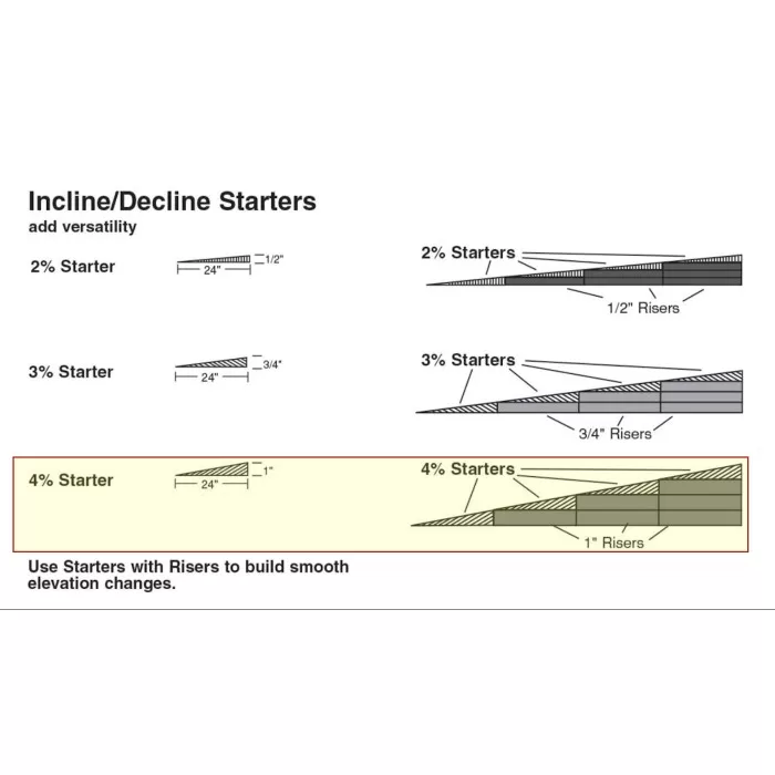 Track Risers 25mm high