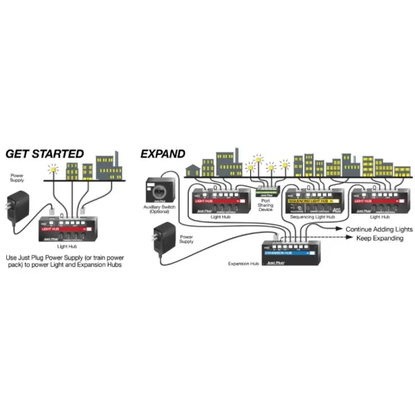 Model Lights Just Plug Expansion Hub JP5702
