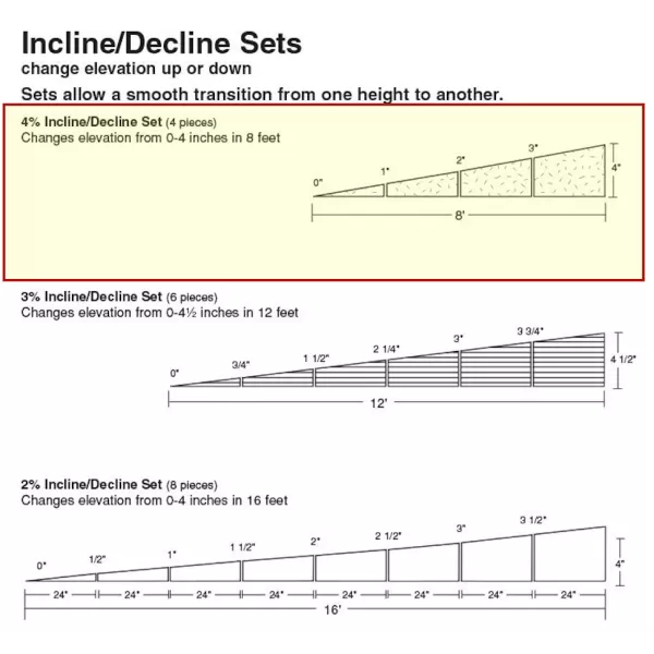Track incline/decline Set 4% over 8'