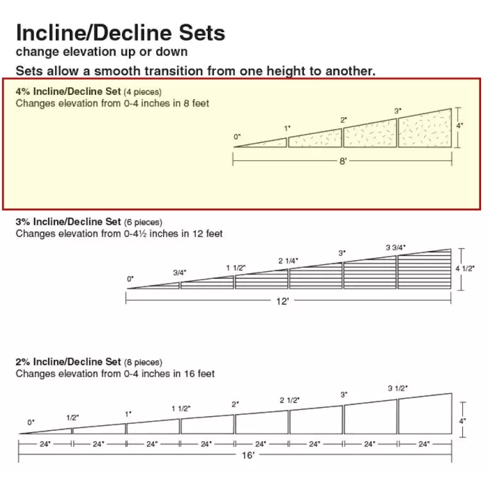 Track slope incline or decline set 4% over 8'