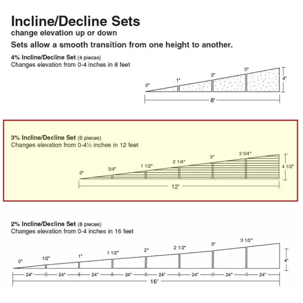 Track incline/decline Set 3% over 12' ST1416