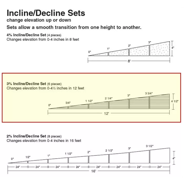 Track incline/decline Set 3% over 12' ST1416